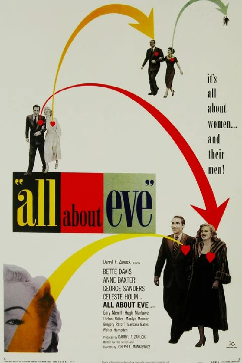 All About Eve Poster